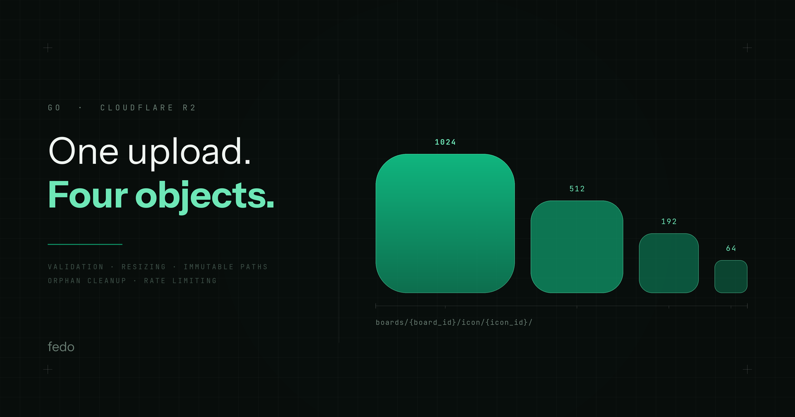 Screenshot of a fedo board with custom icons uploaded for each feedback board